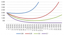 Expected number of infected with cluster B.1.1.7, depending on the number of contacts, 1 January 2021 to 31 March 2021 (Source: Statens Serum Institut)